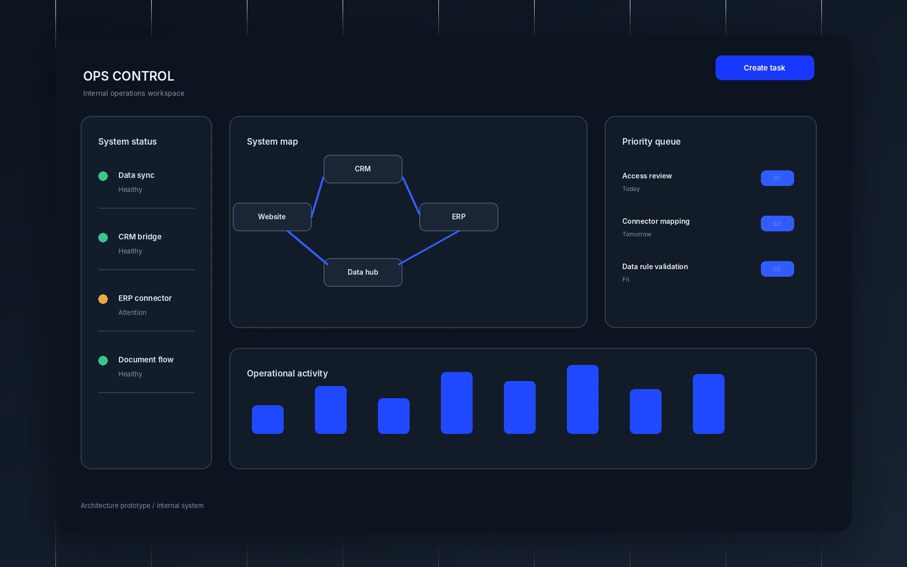 Internal operations system interface